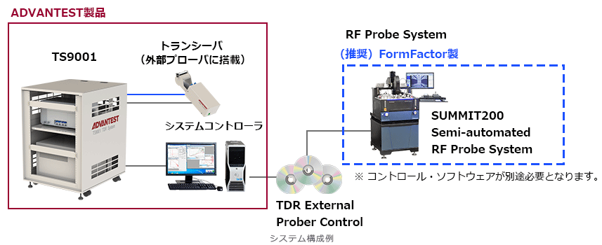 システム構成例