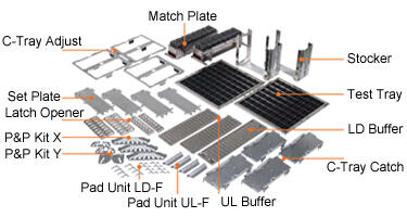 C-Tray Adjust、Match Plate、Stocker、Set Plate、Latch Opener、P&P Kit X、P&P Kit Y、Pad Unit LD-F、Pad Unit UL-F、UL Buffer、Test Tray、LD Buffer、C-Tray Catch