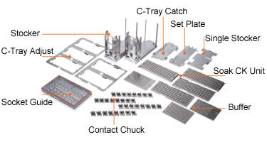 C-Tray Catch、Set Plate、Single Stocker、Stocker、C-Tray Adjust、Soak CK Unit、Socket Guide、Contact Chuck、Buffer