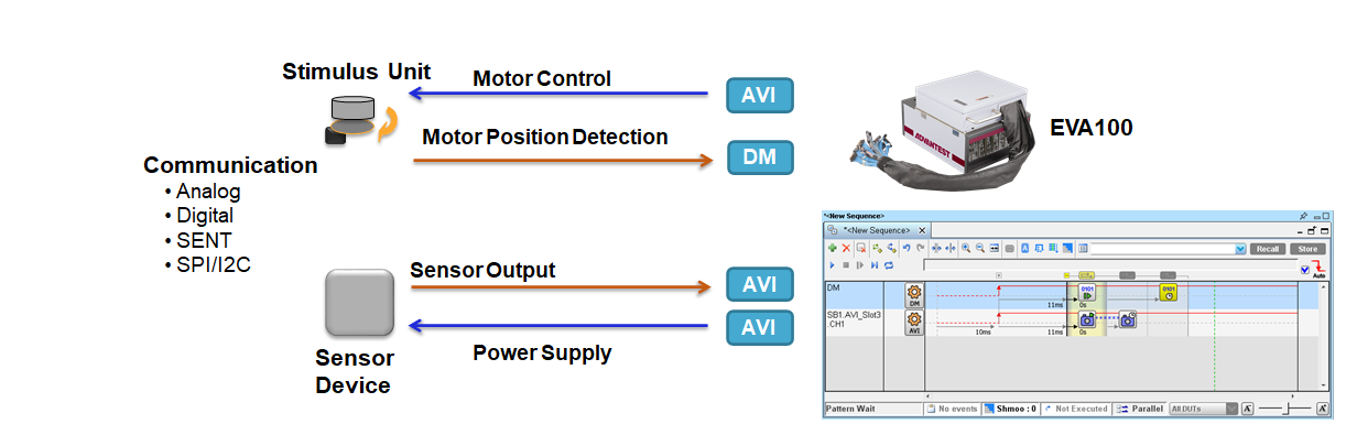 Resource allocation for angle sensor ICs, test items, and measurement examples.