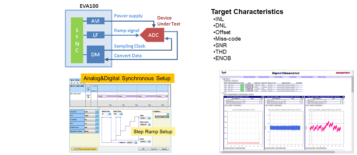 Resource allocation for ADC converter ICs, measurement targets, and measurement examples