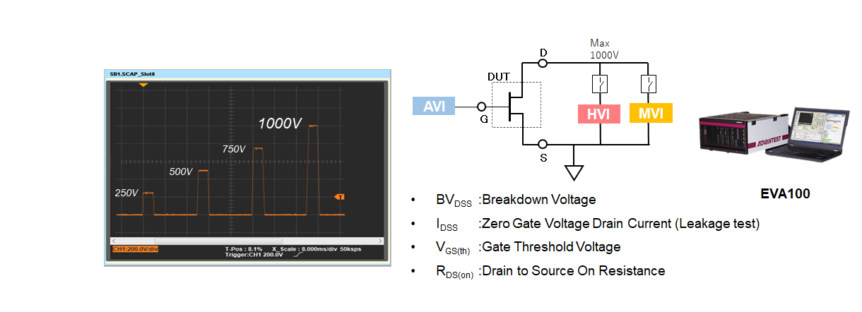 Resource allocation for power devices such as MOSFETs and test items.