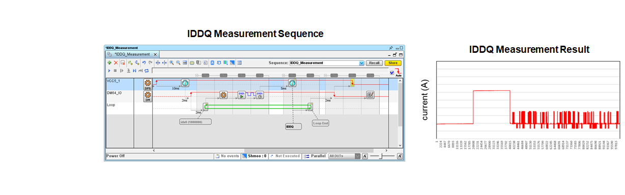 IDDQ Measurement Sequence, IDDQ Measurement Result