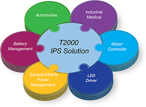T2000 IPSソリューションの概要図