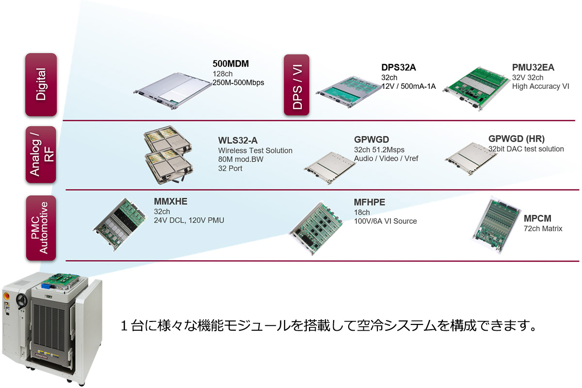 T2000 AiRの概要図