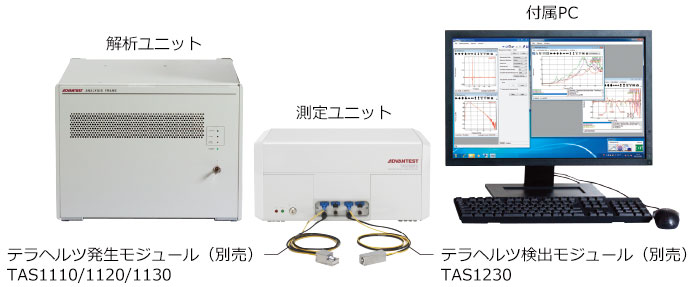 TAS7500 基本構成…解析ユニット、測定ユニット、付属PC