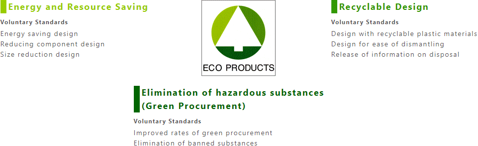 The Advantest Group Eco Label. It features an original three-color design representing energy and resource saving, recyclable design, and elimination of hazardous substances through green procurement.